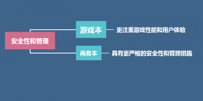 游戏本可以当办公用吗