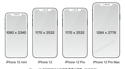 iphone尺寸大全对照表