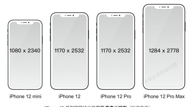 iphone尺寸大全对照表