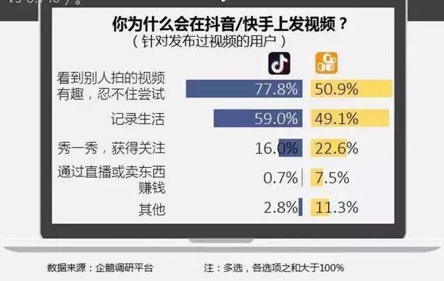 现在抖音和快手哪个更容易赚钱