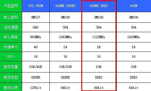英伟达940mx相当于什么显卡