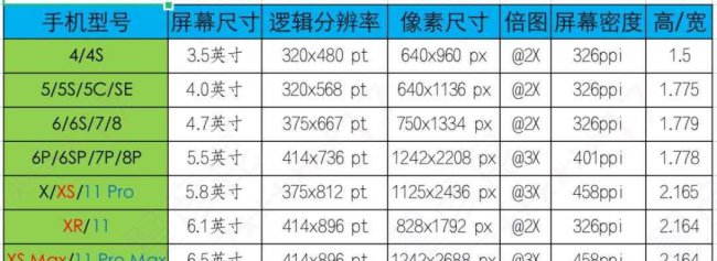 iphonex尺寸长宽厘米