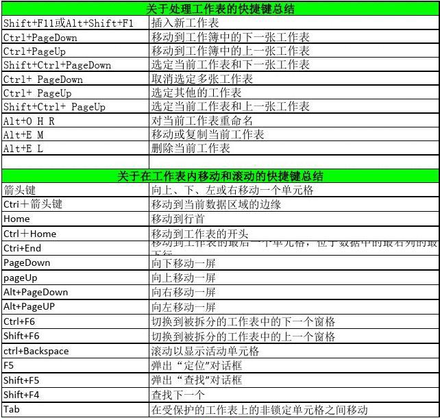 excel批量插图片自适应大小快捷键