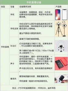 手游直播需要准备什么设备 一个新手开直播需要的设备清单