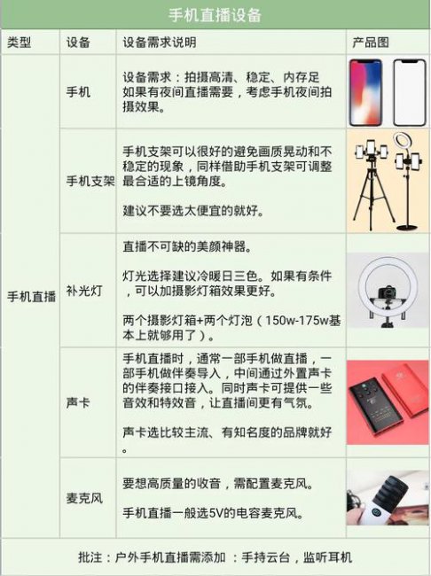 手游直播需要准备什么设备