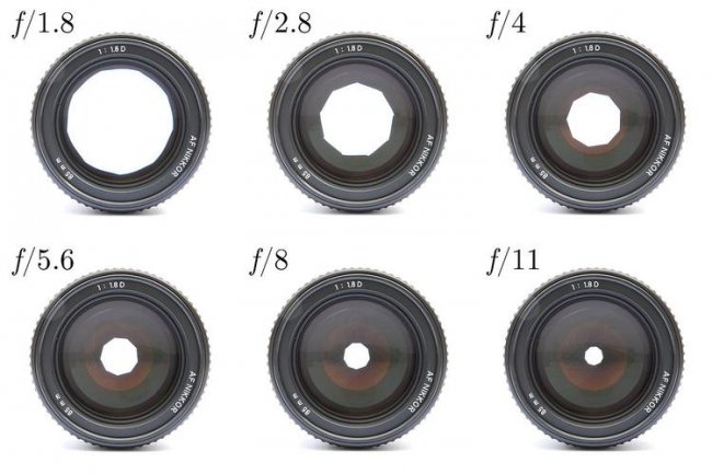 超广角f1.8和f2.4光圈哪个好