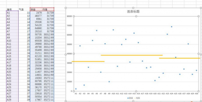 excel散点图自定x轴y轴数据怎么设置调整