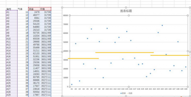 excel散点图自定x轴y轴数据怎么设置调整