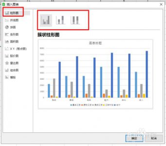wps折线图和柱状图放在一起怎么做