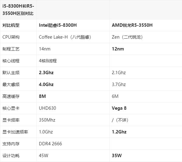 8300h参数性能介绍