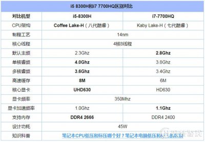 8300h参数性能介绍 8300h相当于桌面CPU哪个水平