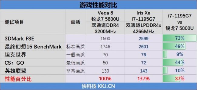 i71165g7属于什么档次水平