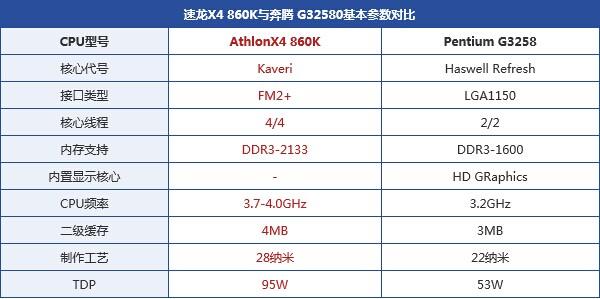 g3258 cpu参数性能介绍