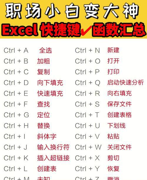 excel怎么一键全选拉到底快捷键