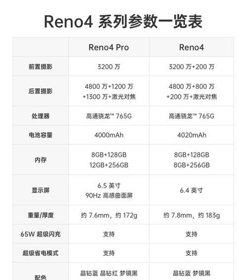opporeno4屏幕多大尺寸
