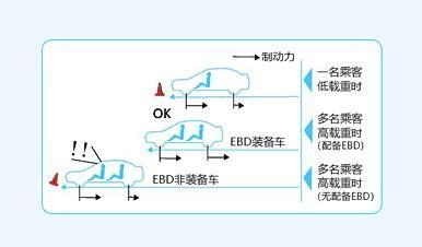 ebd系统是什么意思