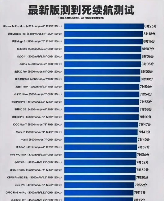 电池耐用的手机排行榜