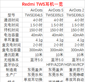 红米airdots2参数配置