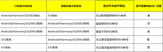 华为手表蓝牙怎么打开