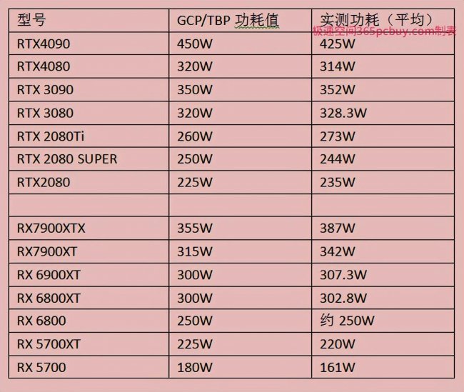 英伟达和amd显卡哪个好
