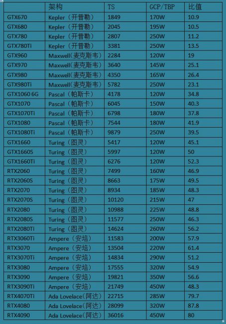 英伟达和amd显卡哪个好