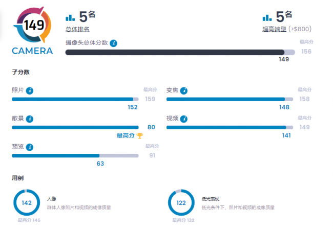 dxomark手机拍照排名