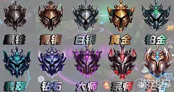 手游英雄联盟排位等级顺序