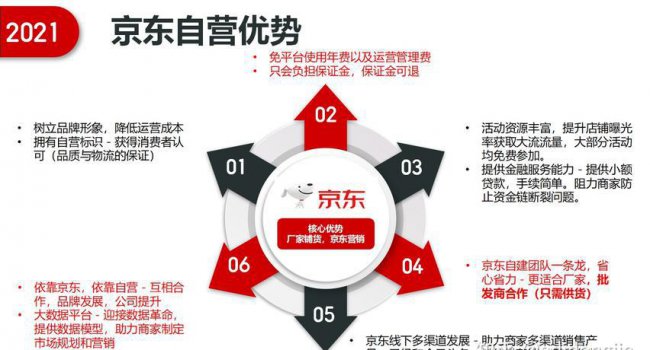 京东上的自营是什么意思
