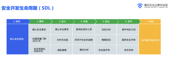 sdl是什么意思的缩写