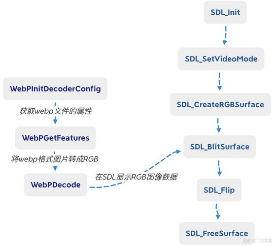 sdl是什么意思的缩写