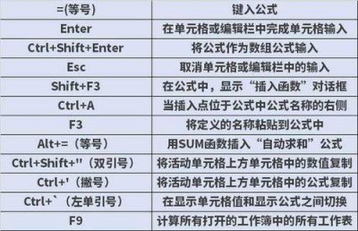 excel表格合并居中快捷键