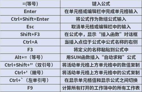excel表格合并居中快捷键