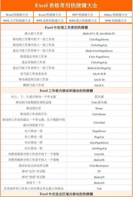 excel文字横向变纵向快捷键且从左往右