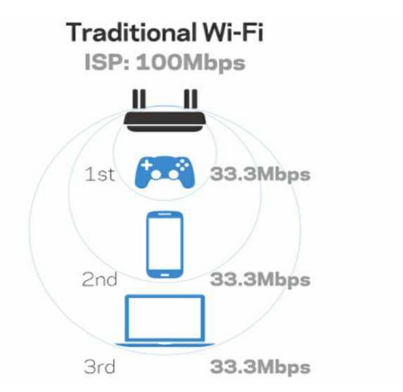 wifi信道带宽20