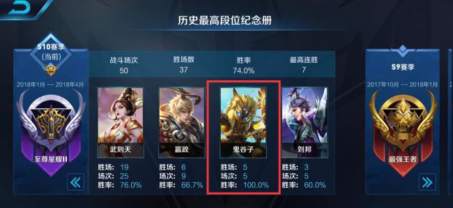王者荣耀无双王者和最强王者的区别