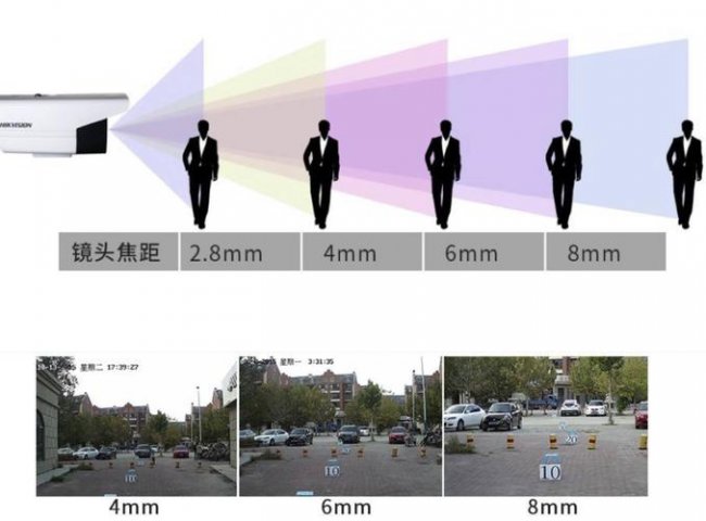 60mm焦距最佳监控距离是多少?能拍多少米?