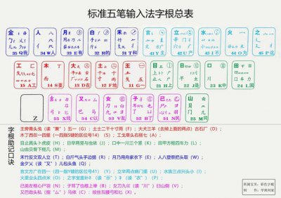 手机上怎么练五笔打字 在手机上如何练习五笔打字