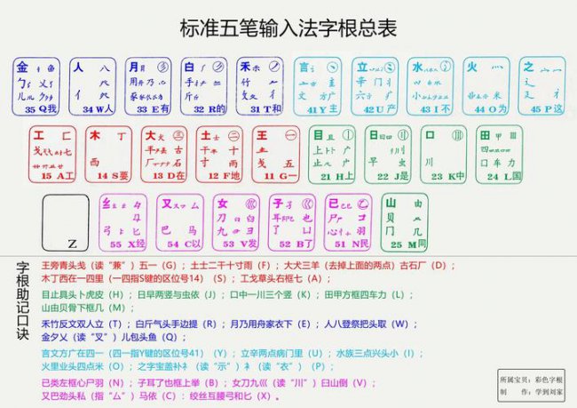 手机上怎么练五笔打字