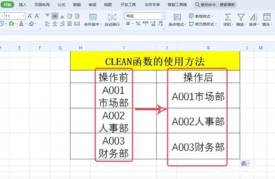 excel取消选区的快捷键是什么