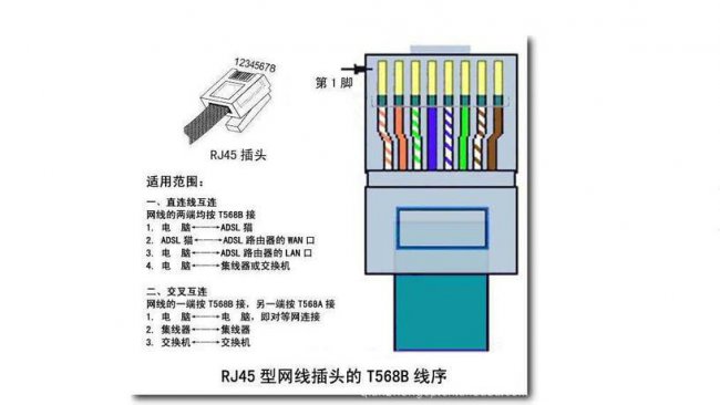 网线水晶头接线颜色顺序