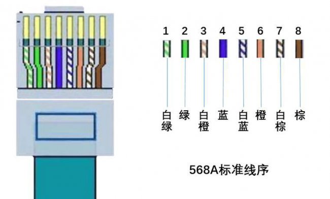 网线水晶头接线颜色顺序