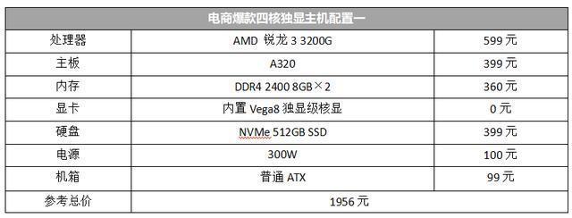 锐龙vega8相当于什么显卡