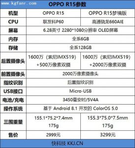 pacm00是什么手机型号 oppor15参数配置