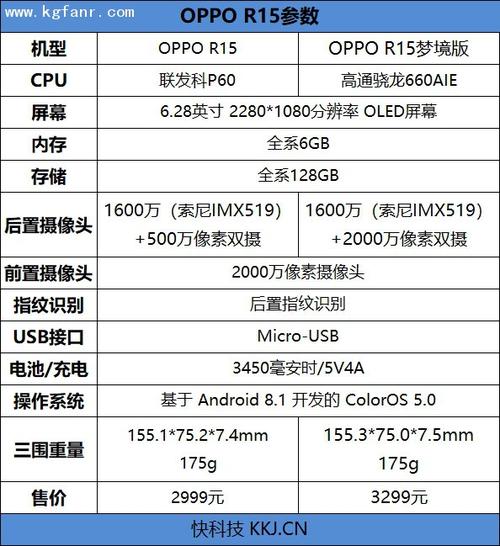 pacm00是什么手机型号