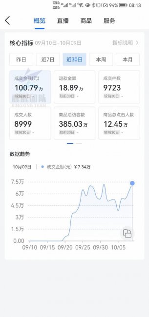 抖音小店卖货的钱在哪里