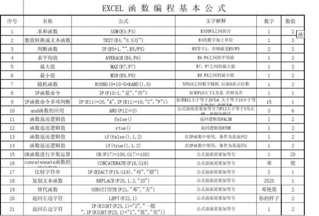 excel标准差该用哪个函数公式