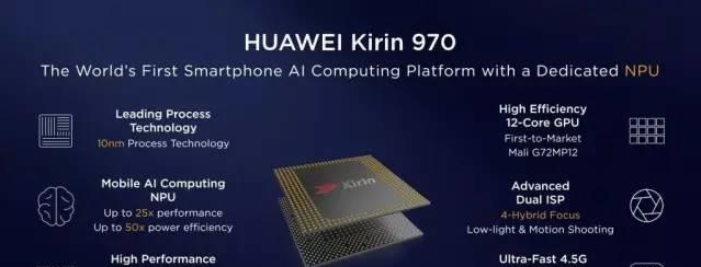 海思麒麟970相当于骁龙多少处理器