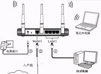wifi与路由器的区别在哪里