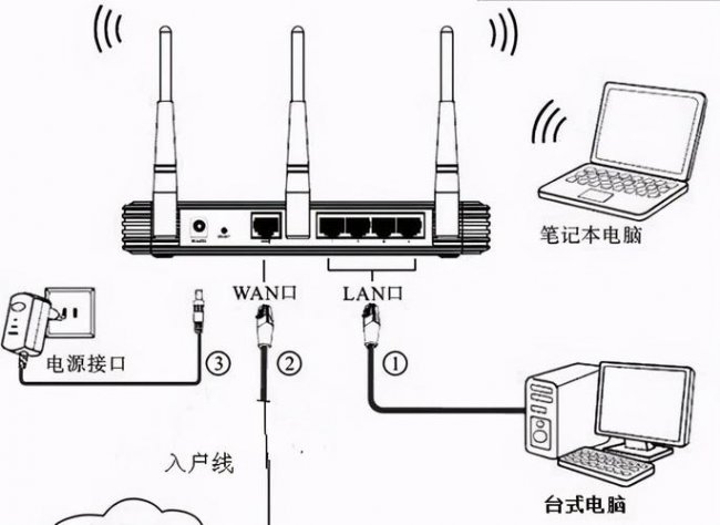 wifi与路由器的区别在哪里
