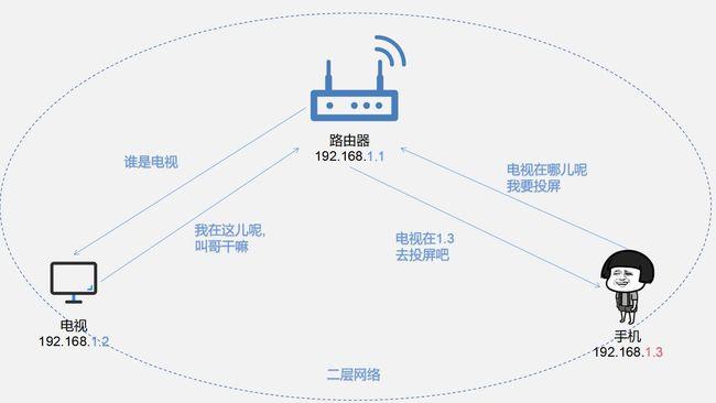 wifi与路由器的区别在哪里